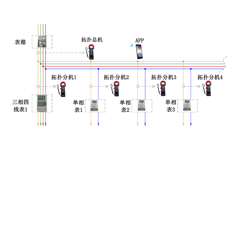 天津YC-X345线路分支拓扑用电检查仪